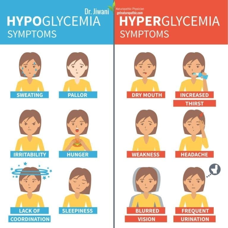 sugar rush symptoms