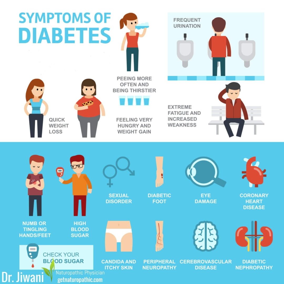 health effects of sugar