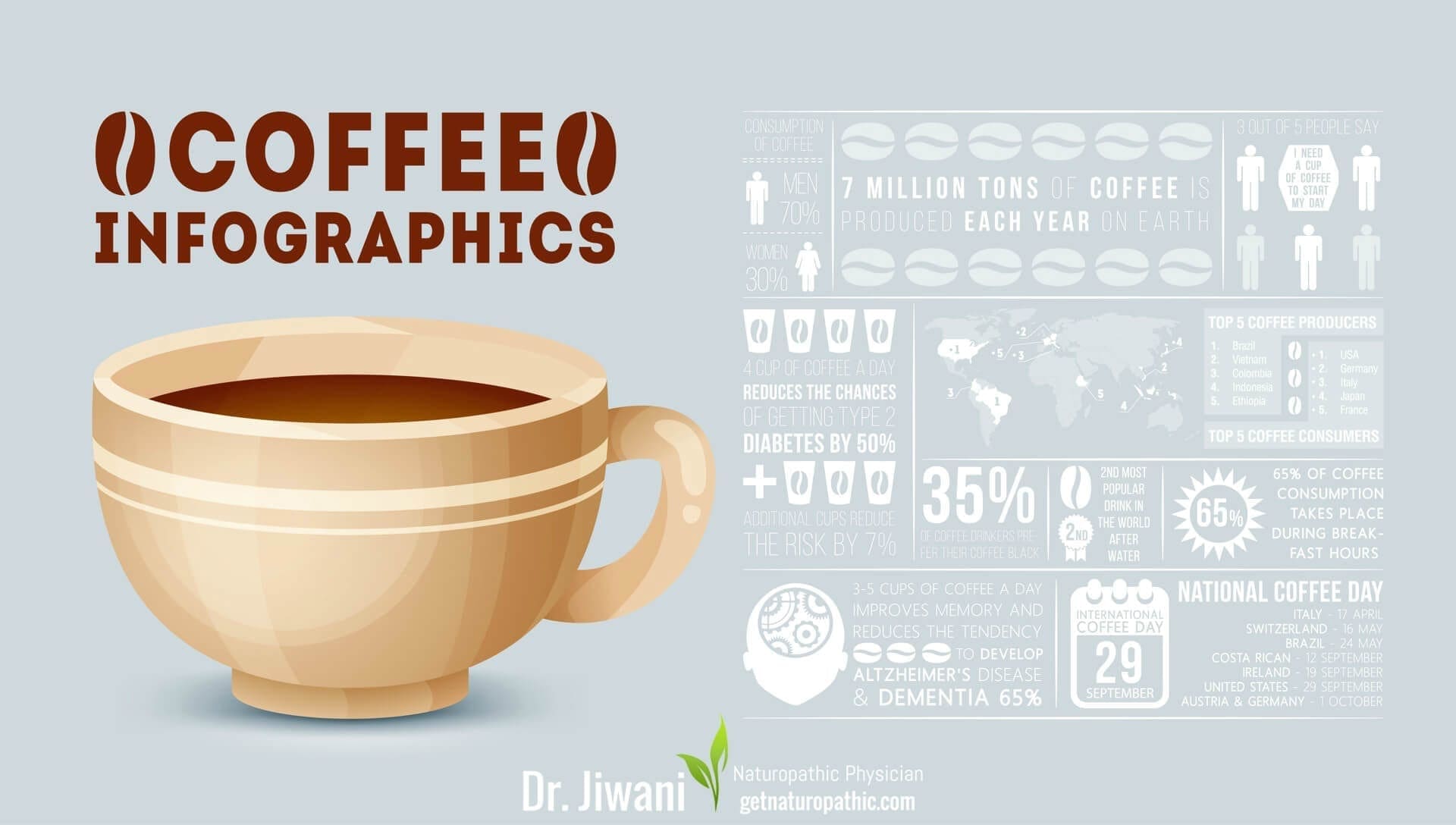 Confused about Coffee? The Good, Bad & Ugly about Caffeine & this BitterSweet Beverage | Dr. Jiwani's Naturopathic Nuggets Blog