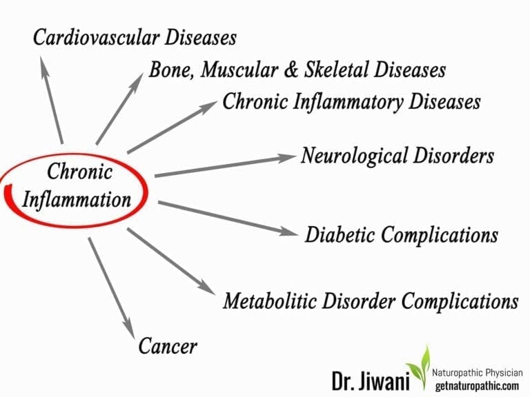 Keto Diet Health Benefits: Ketosis for Optimal Health & Fat Burning