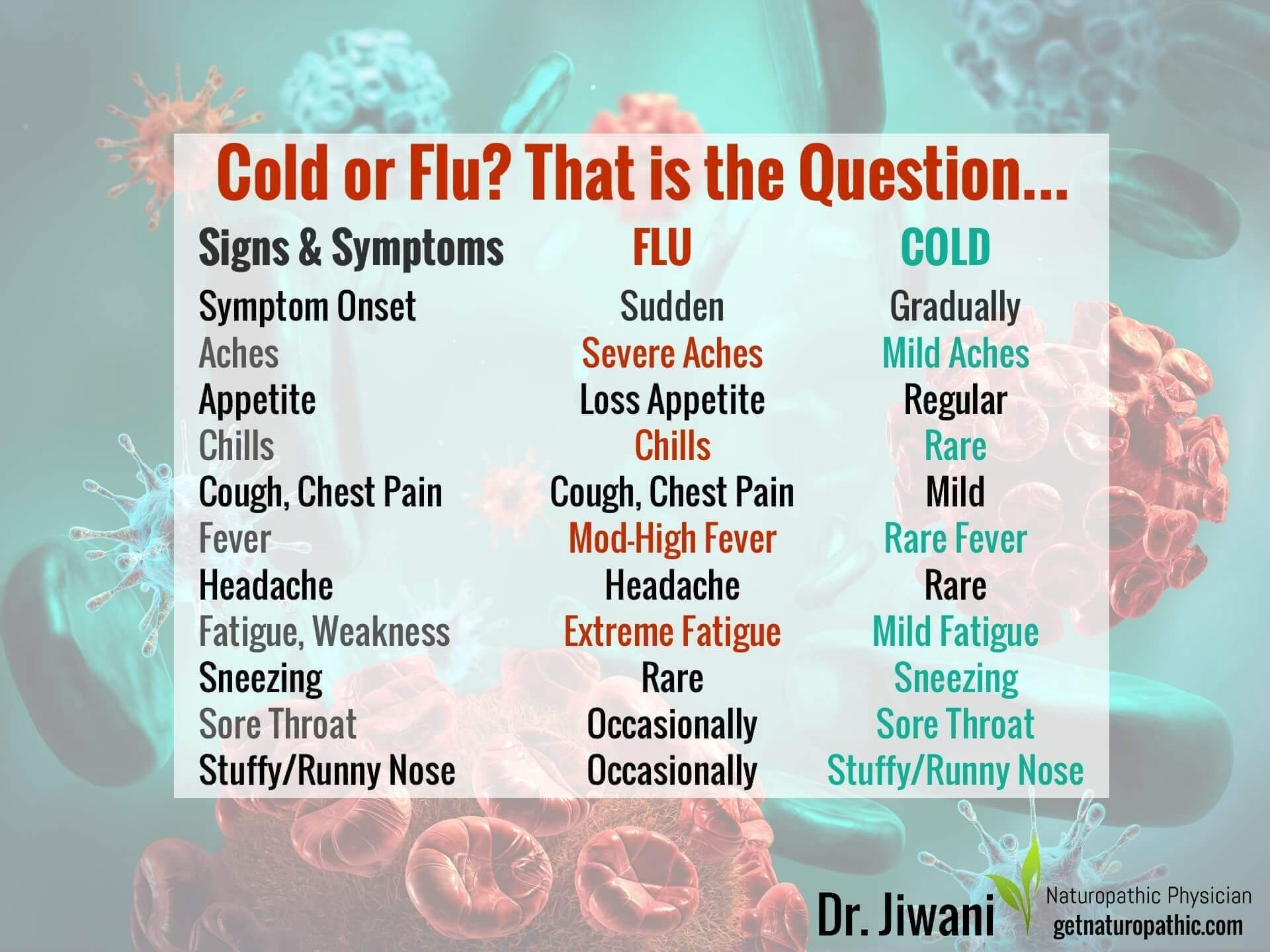 The Flu or Not the Flu: Differences between the Cold & Flu (When to Wait & When to Worry) | Dr. Jiwani's Naturopathic Nuggets Blog