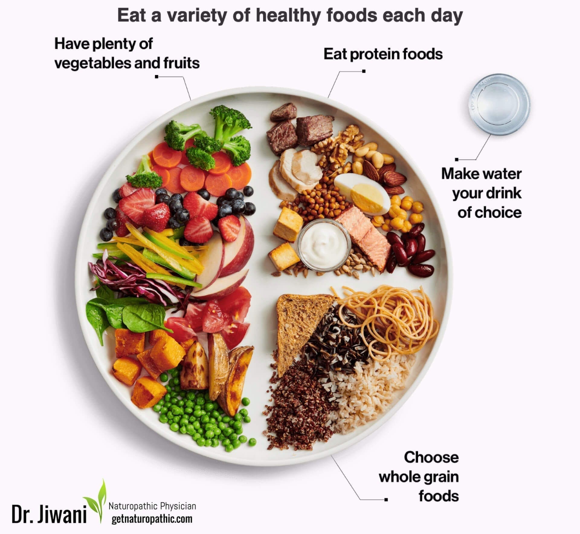 Dr. Jiwani Canada's New Food Guide a Naturopathic Review | Dr. Jiwani's Naturopathic Nuggets Blog
