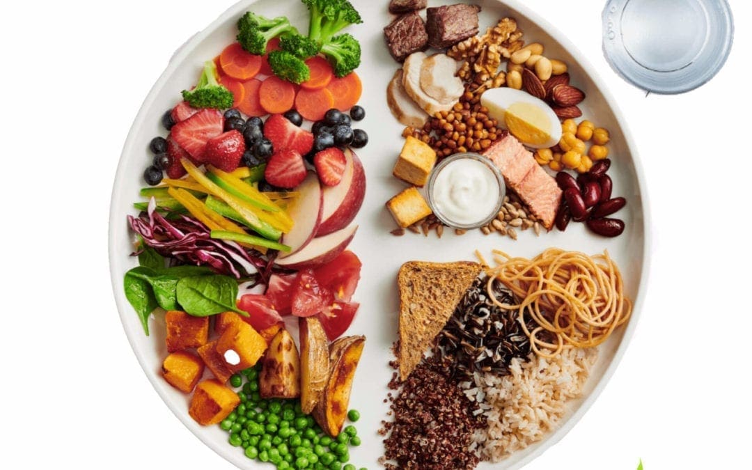 Canada’s New Food Guide: a Naturopathic Review