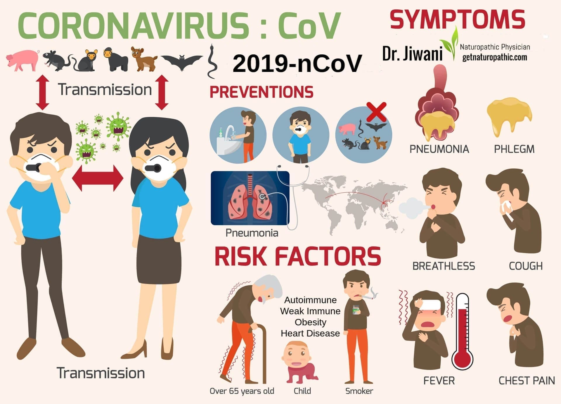Dr. Jiwani Coronavirus: Symptoms, Prevention & Treatment of Novel Coronavirus 2019-nCoV | Dr. Jiwani's Naturopathic Nuggets Blog